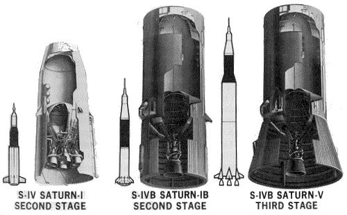 Три варианта ступени S-IV
