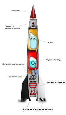 V-2 rocket diagram with Russian captions.svg
